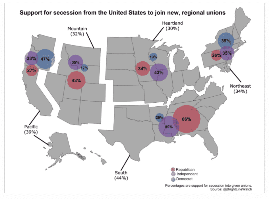 New Poll Finds Two Out Of Three Southern Republicans Would Support