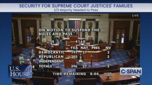 House Passes Bill to Protect Family Members of SCOTUS Justices — 27 Democrats Voted Against It